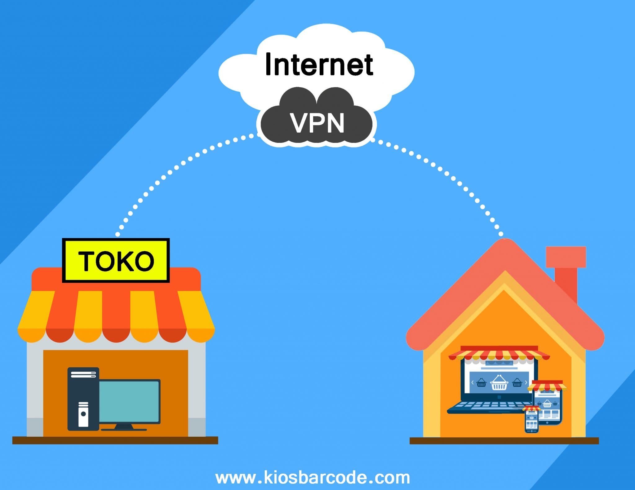 Pengertian VPN dan Manfaat VPN Untuk Software Ipos 5