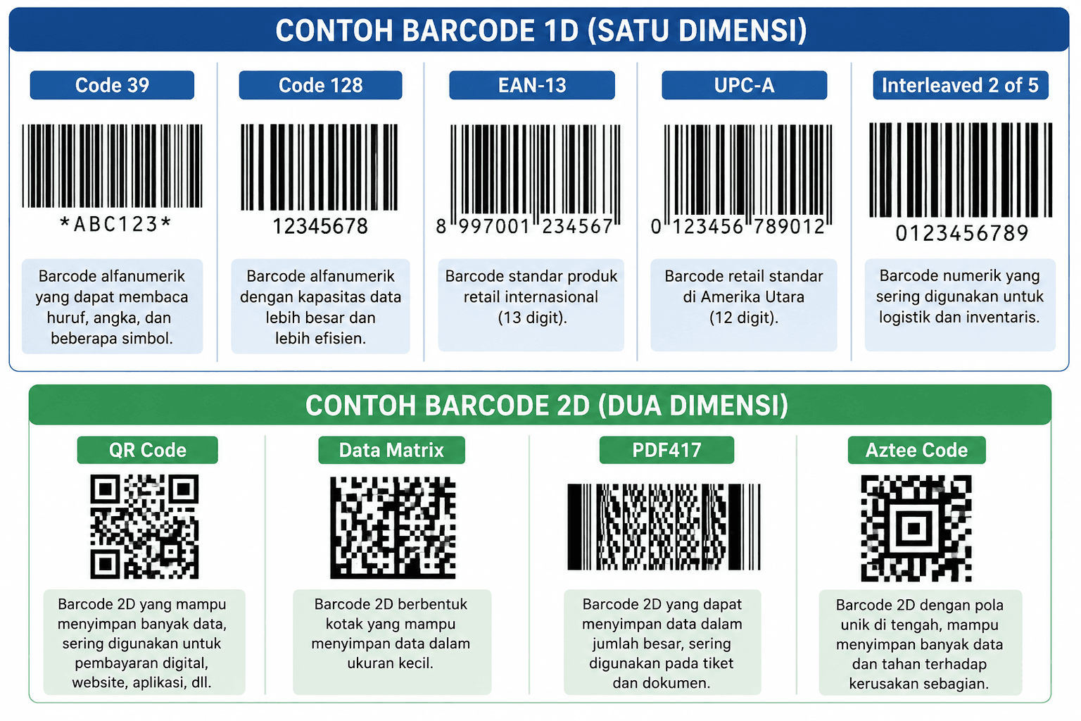 Barcode Scanner 1D vs 2D: Apa Perbedaannya dan Mana yang Tepat untuk Bisnis Anda?