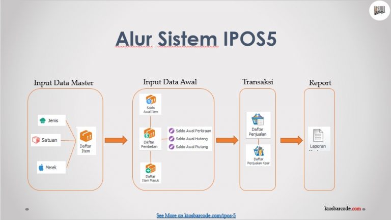 alur system