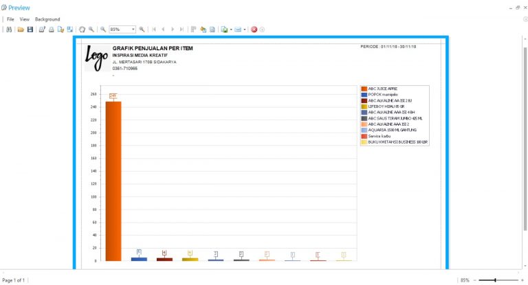 grafik penjualan per item