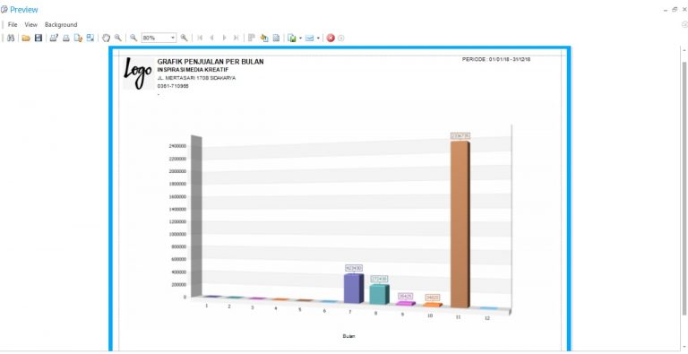 grafik penjualan perbulan