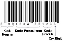 sistem coding pada membuat label barcode 