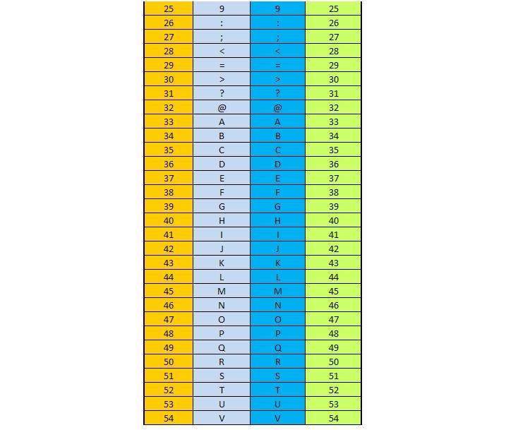 tabel karakter set