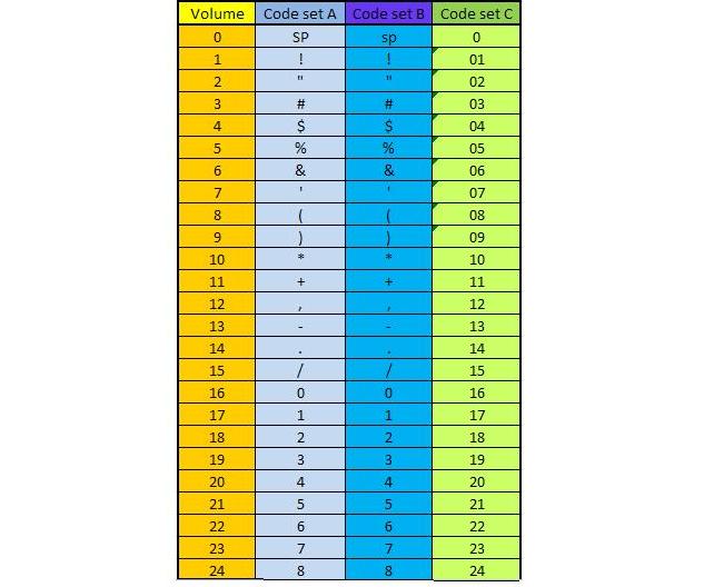 tabel karakter set