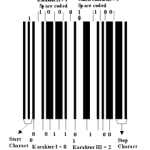 barcode itf
