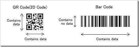 perbandingan jenis barcode 1 dan 2 dimensi