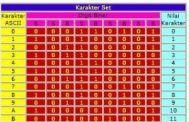 Struktur Pembuatan Simbol Barcode