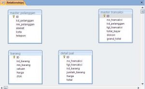 tabel-tabel yang akan dihubungkan