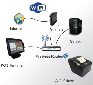 Thermal Receipt Printer MatrixPoint TM-P3250-W WiFi