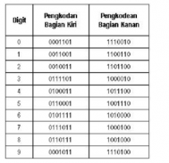 Apa Itu UPC (Universal Product Code)