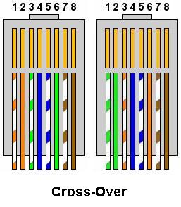 Kabel cross - over