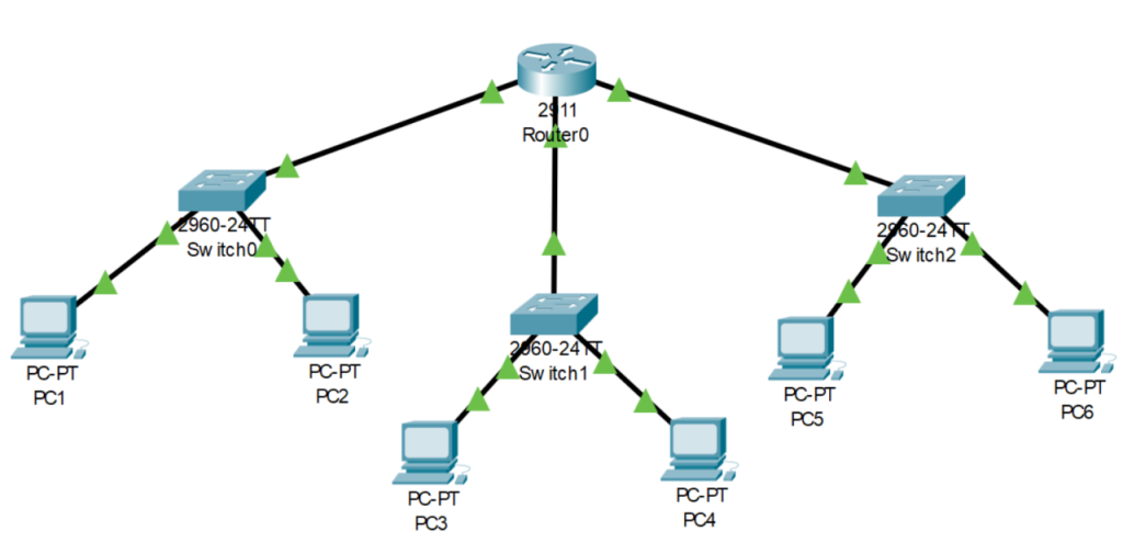 apa-itu-cisco-packet-tracer-kios-barcode