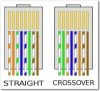 Apa perbedaan kabel Straight dan Cross?