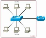 Apa Itu Subnetting?