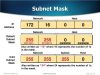 Mengenal Subnet mask