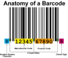 Penjelasan AnatomI Barcode(EAN-13)