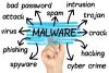 Mengenal Malware